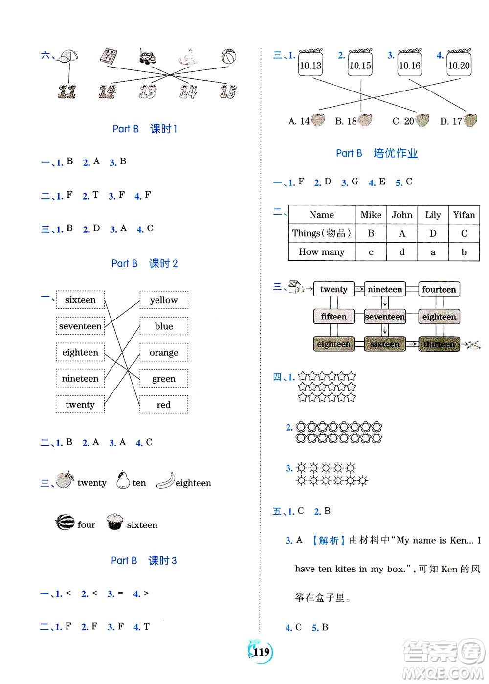 江西人民出版社2021春王朝霞德才兼?zhèn)渥鳂I(yè)創(chuàng)新設(shè)計英語三年級下冊PEP版人教版答案