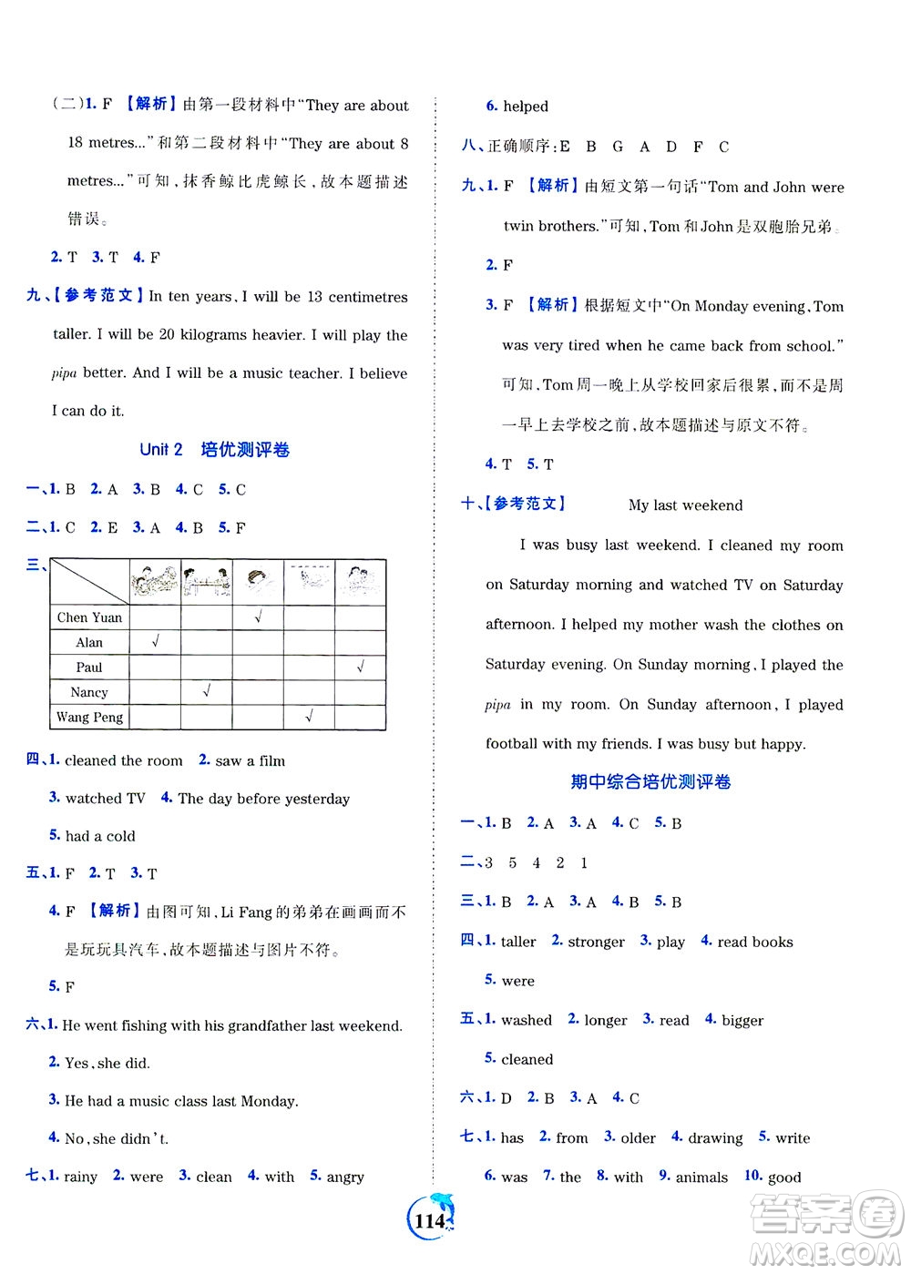 江西人民出版社2021春王朝霞德才兼?zhèn)渥鳂I(yè)創(chuàng)新設(shè)計(jì)英語(yǔ)六年級(jí)下冊(cè)PEP版人教版答案