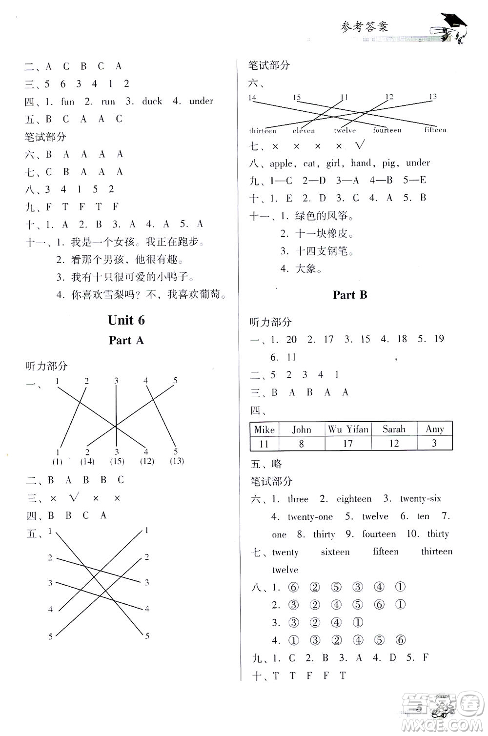 廣東經(jīng)濟(jì)出版社2021雙基同步導(dǎo)航訓(xùn)練三年級(jí)英語(yǔ)下冊(cè)人教PEP版答案