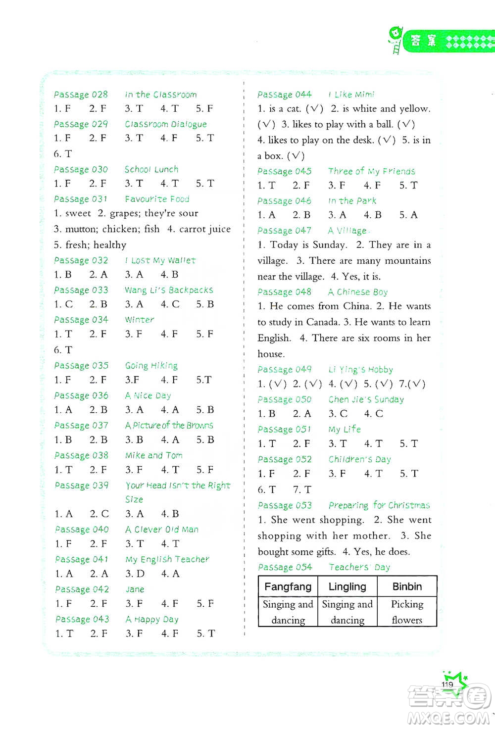 華中科技大學(xué)出版社2021小學(xué)英語(yǔ)閱讀理解100+8篇三年級(jí)通用版參考答案