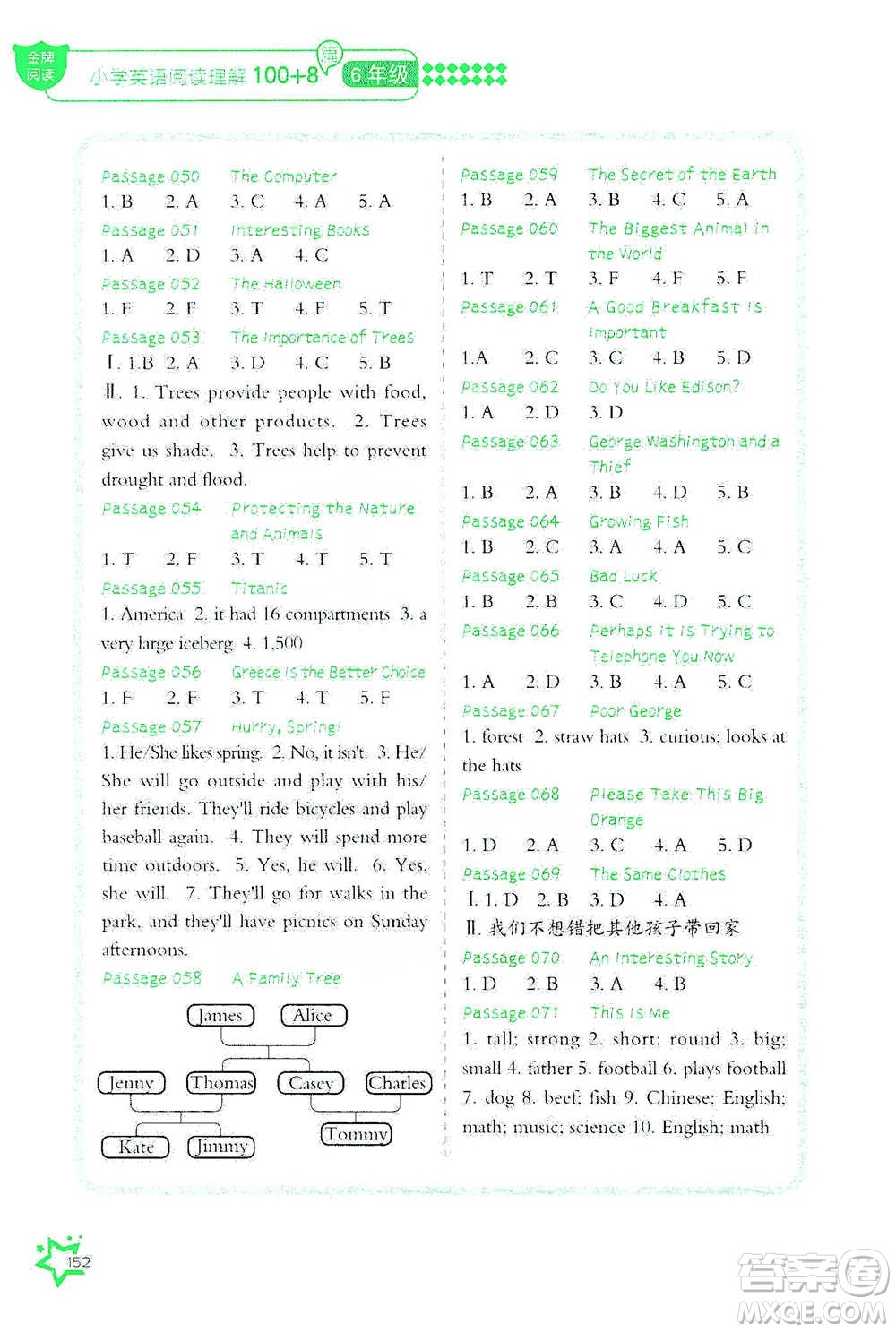 華中科技大學(xué)出版社2021小學(xué)英語閱讀理解100+8篇六年級通用版參考答案