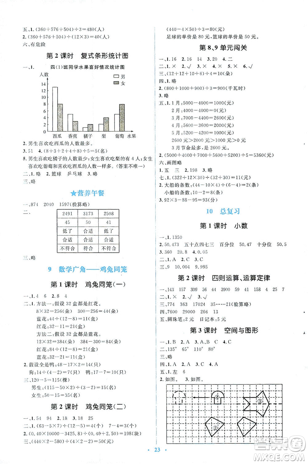 人民教育出版社2021同步解析與測(cè)評(píng)四年級(jí)數(shù)學(xué)下冊(cè)人教版答案