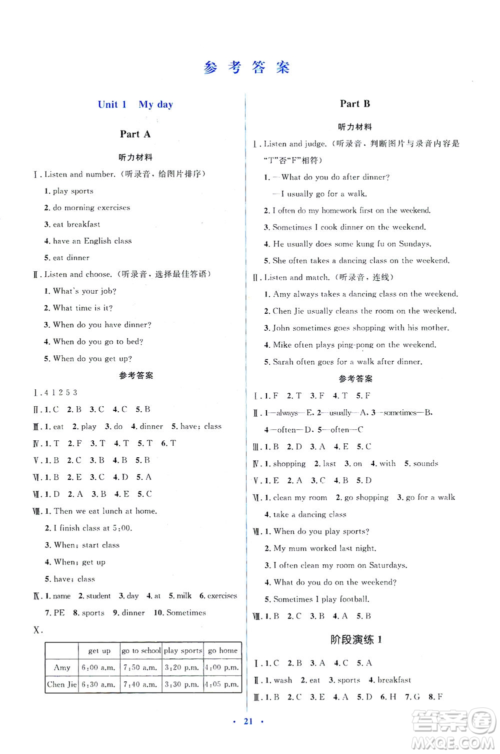 人民教育出版社2021同步解析與測(cè)評(píng)五年級(jí)英語下冊(cè)人教版答案