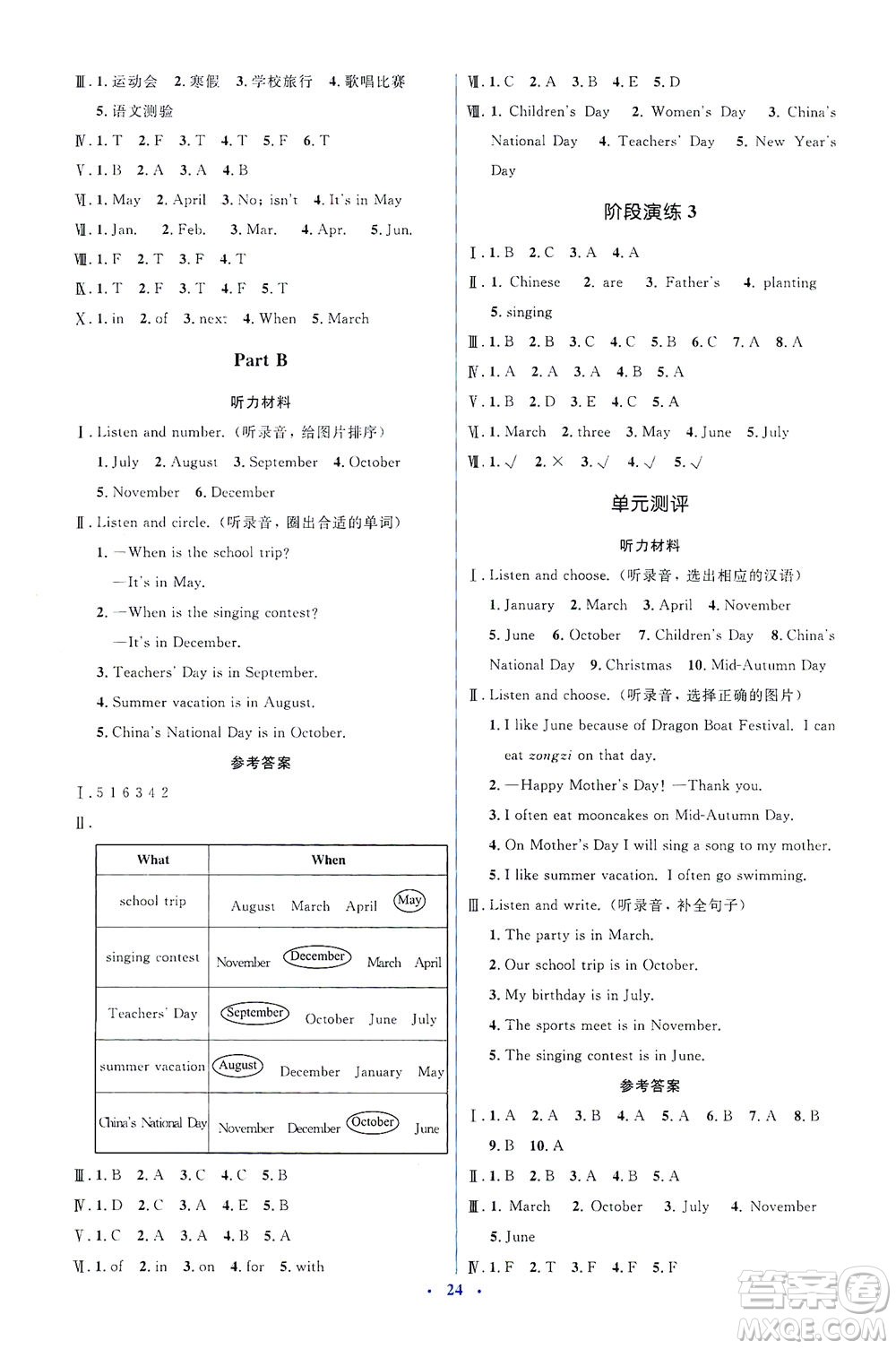 人民教育出版社2021同步解析與測(cè)評(píng)五年級(jí)英語下冊(cè)人教版答案