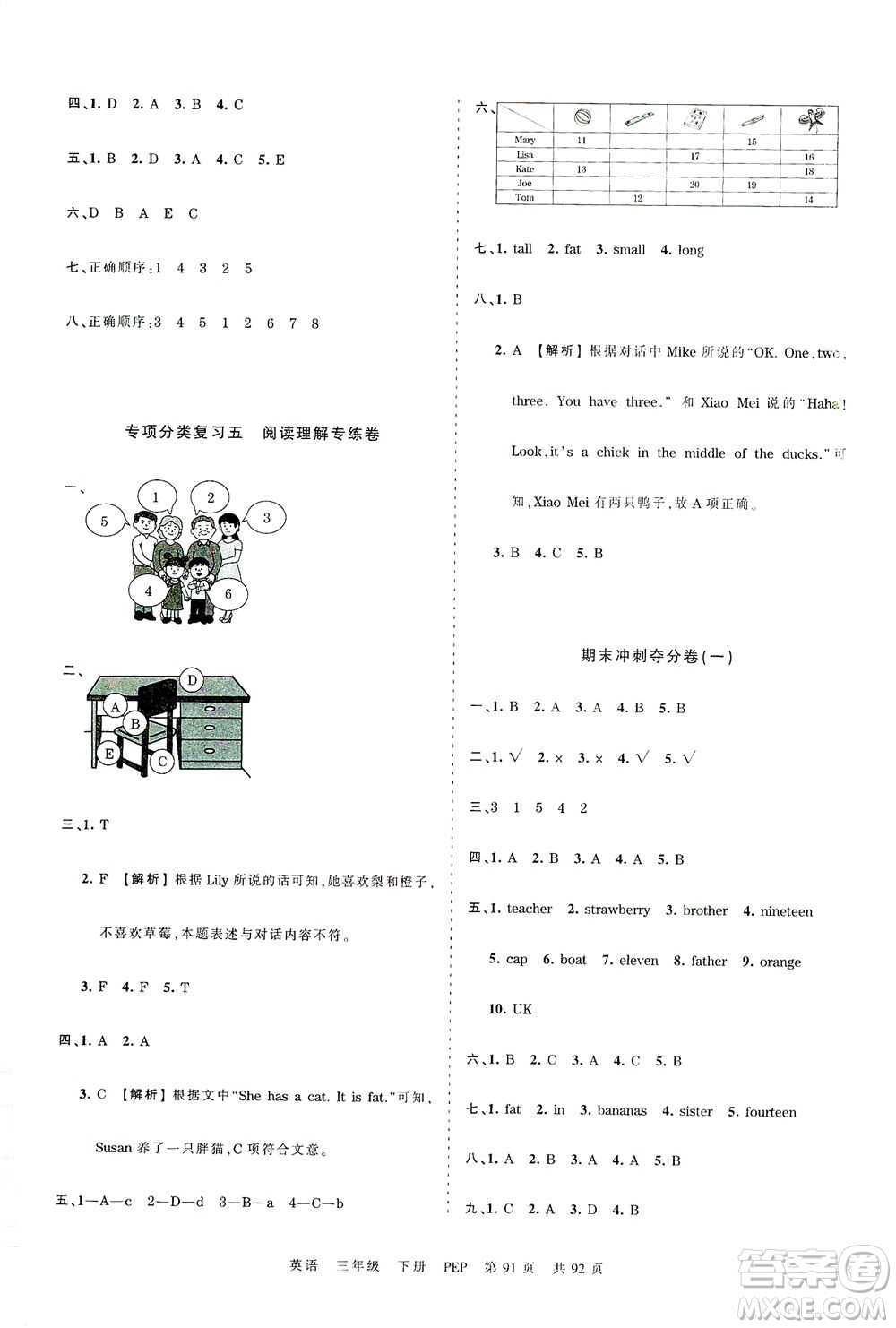 江西人民出版社2021春王朝霞考點(diǎn)梳理時(shí)習(xí)卷英語(yǔ)三年級(jí)下冊(cè)PEP人教版答案