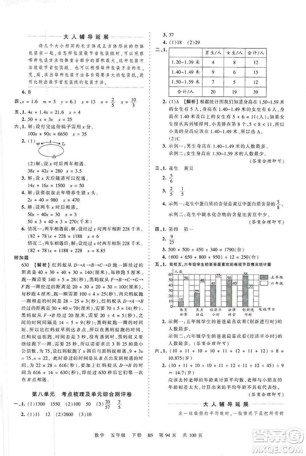 江西人民出版社2021春王朝霞考點(diǎn)梳理時(shí)習(xí)卷數(shù)學(xué)五年級(jí)下冊(cè)BS北師版答案