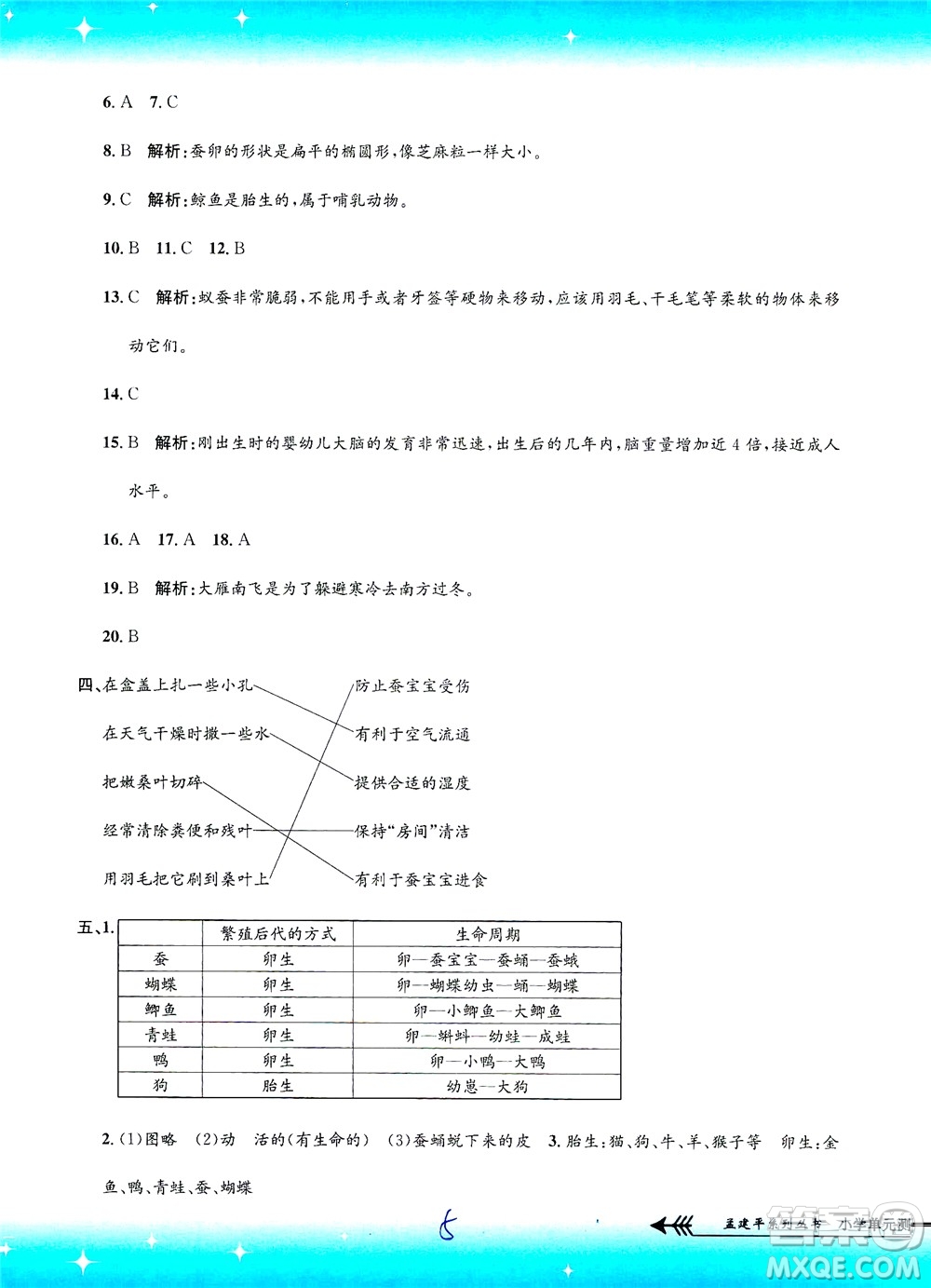 浙江工商大學(xué)出版社2021孟建平系列叢書小學(xué)單元測試科學(xué)三年級下J教科版答案