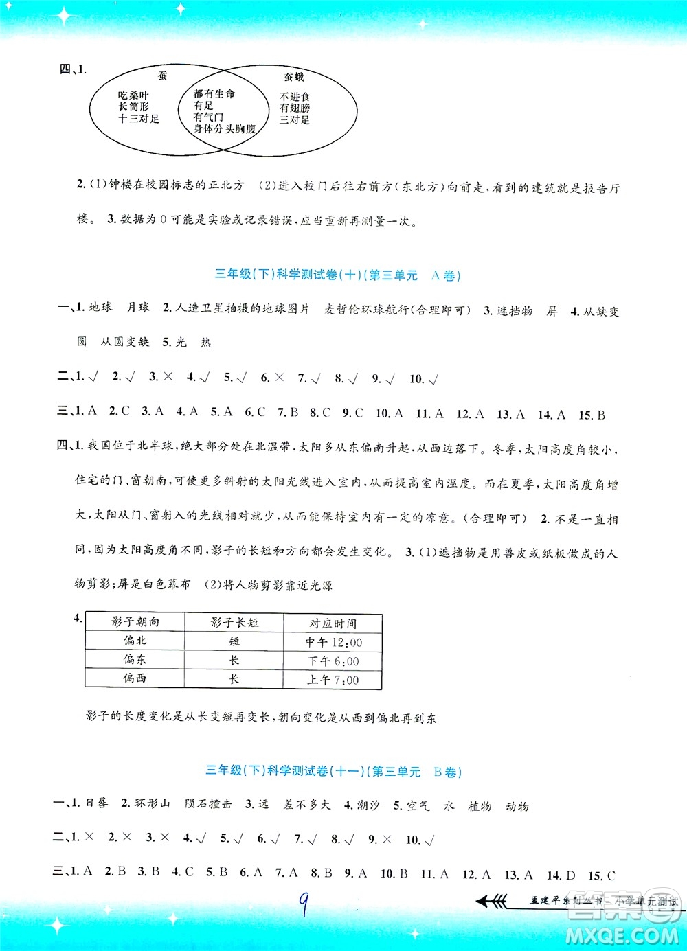 浙江工商大學(xué)出版社2021孟建平系列叢書小學(xué)單元測試科學(xué)三年級下J教科版答案