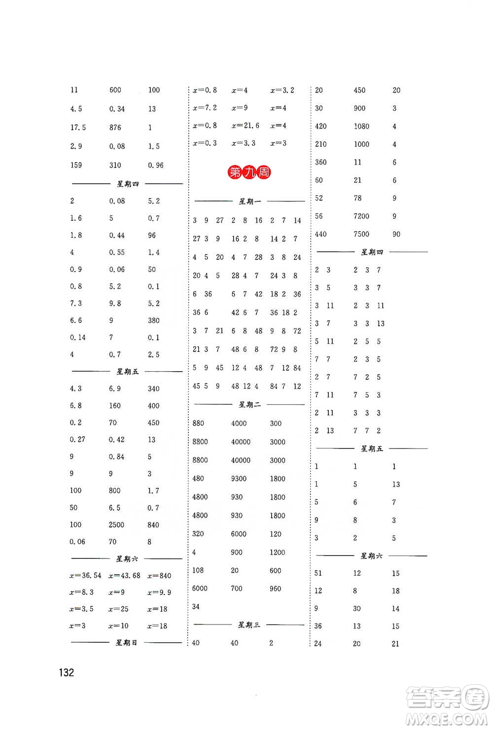 東南大學(xué)出版社2021名師點(diǎn)撥分級(jí)培優(yōu)速算能手?jǐn)?shù)學(xué)五年級(jí)下冊(cè)參考答案