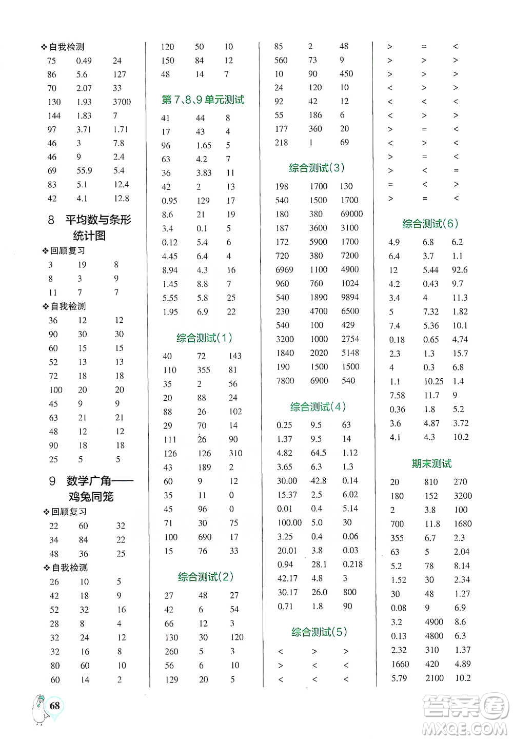 遼寧教育出版社2021小學(xué)學(xué)霸口算四年級(jí)下冊(cè)數(shù)學(xué)人教版參考答案