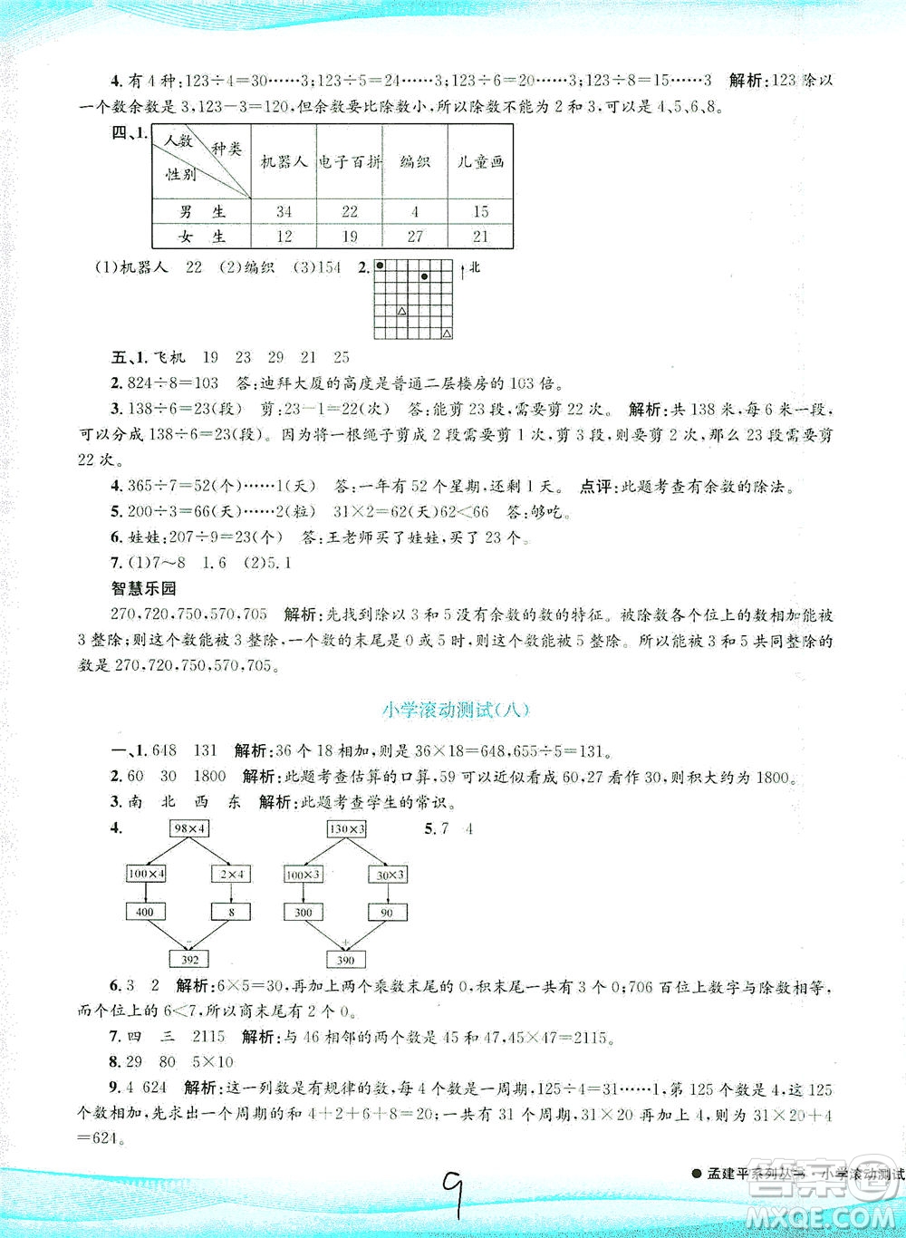 浙江工商大學(xué)出版社2021孟建平系列叢書(shū)小學(xué)滾動(dòng)測(cè)試數(shù)學(xué)三年級(jí)下R人教版答案