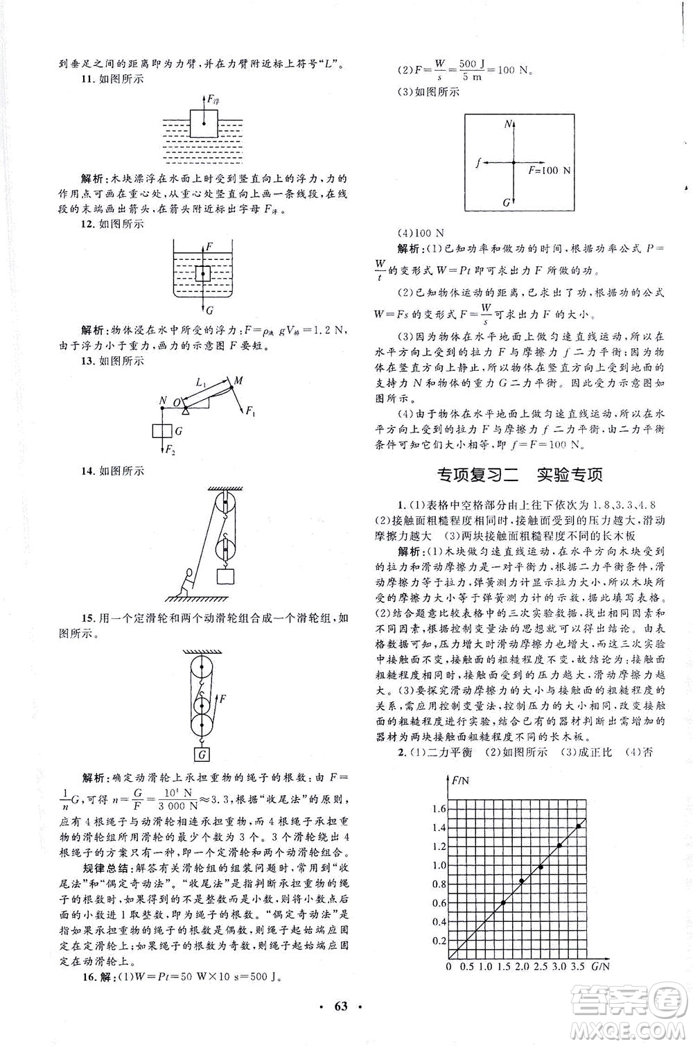 上海大學(xué)出版社2021非常1+1完全題練八年級物理下冊人教版答案