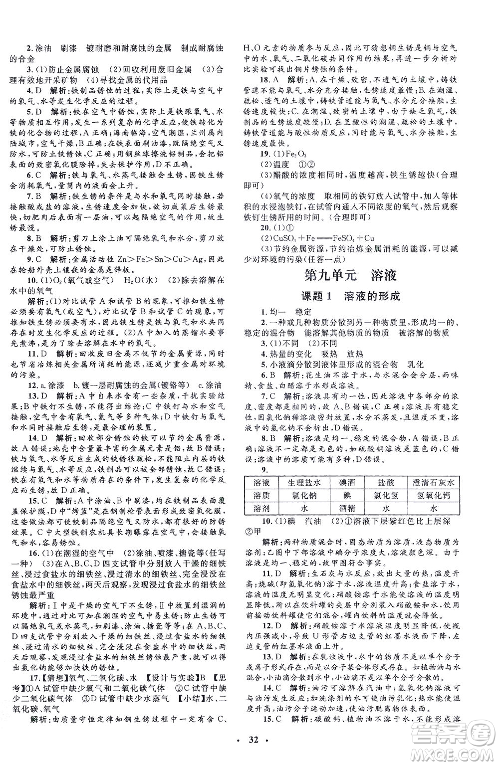 上海大學(xué)出版社2021非常1+1完全題練九年級(jí)化學(xué)下冊(cè)人教版答案