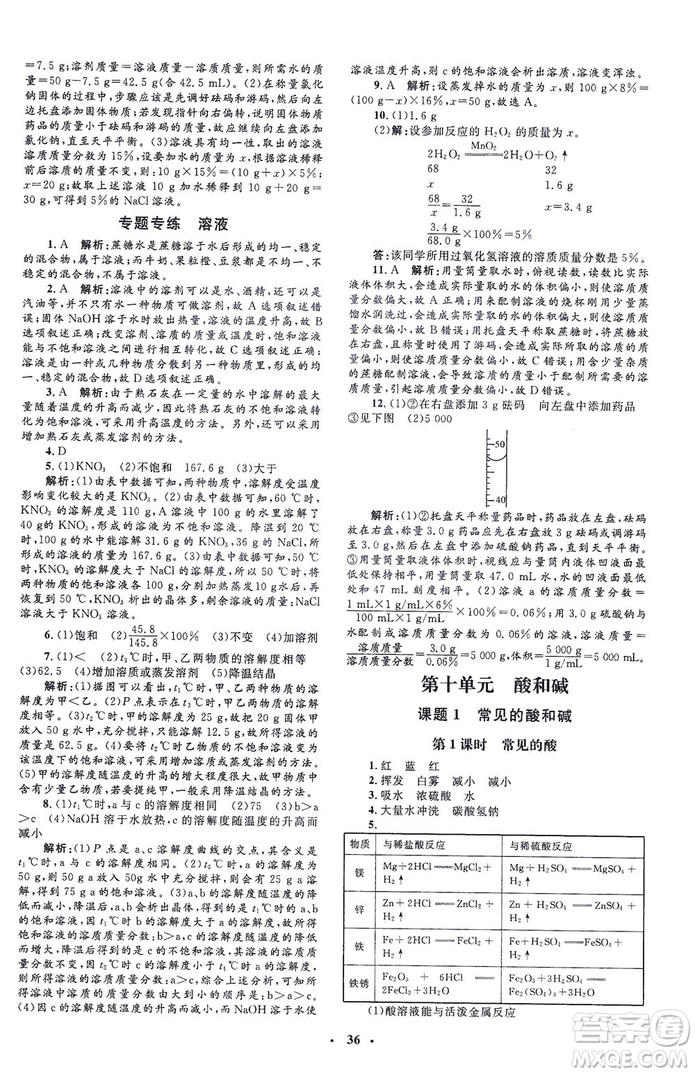 上海大學(xué)出版社2021非常1+1完全題練九年級(jí)化學(xué)下冊(cè)人教版答案