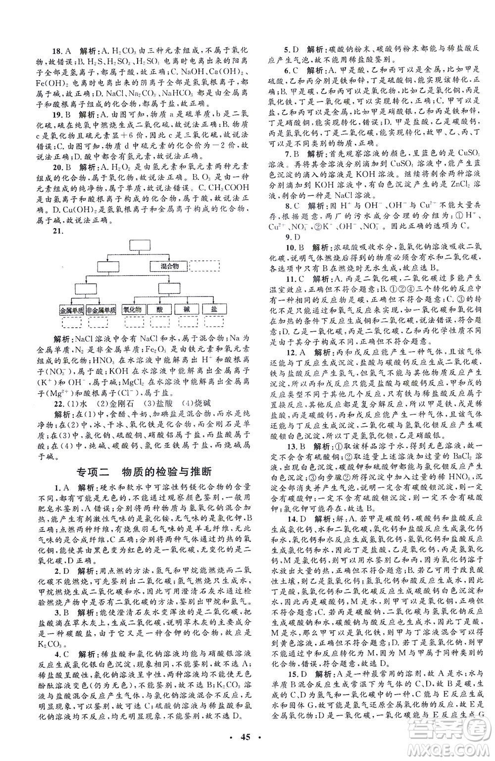 上海大學(xué)出版社2021非常1+1完全題練九年級(jí)化學(xué)下冊(cè)人教版答案