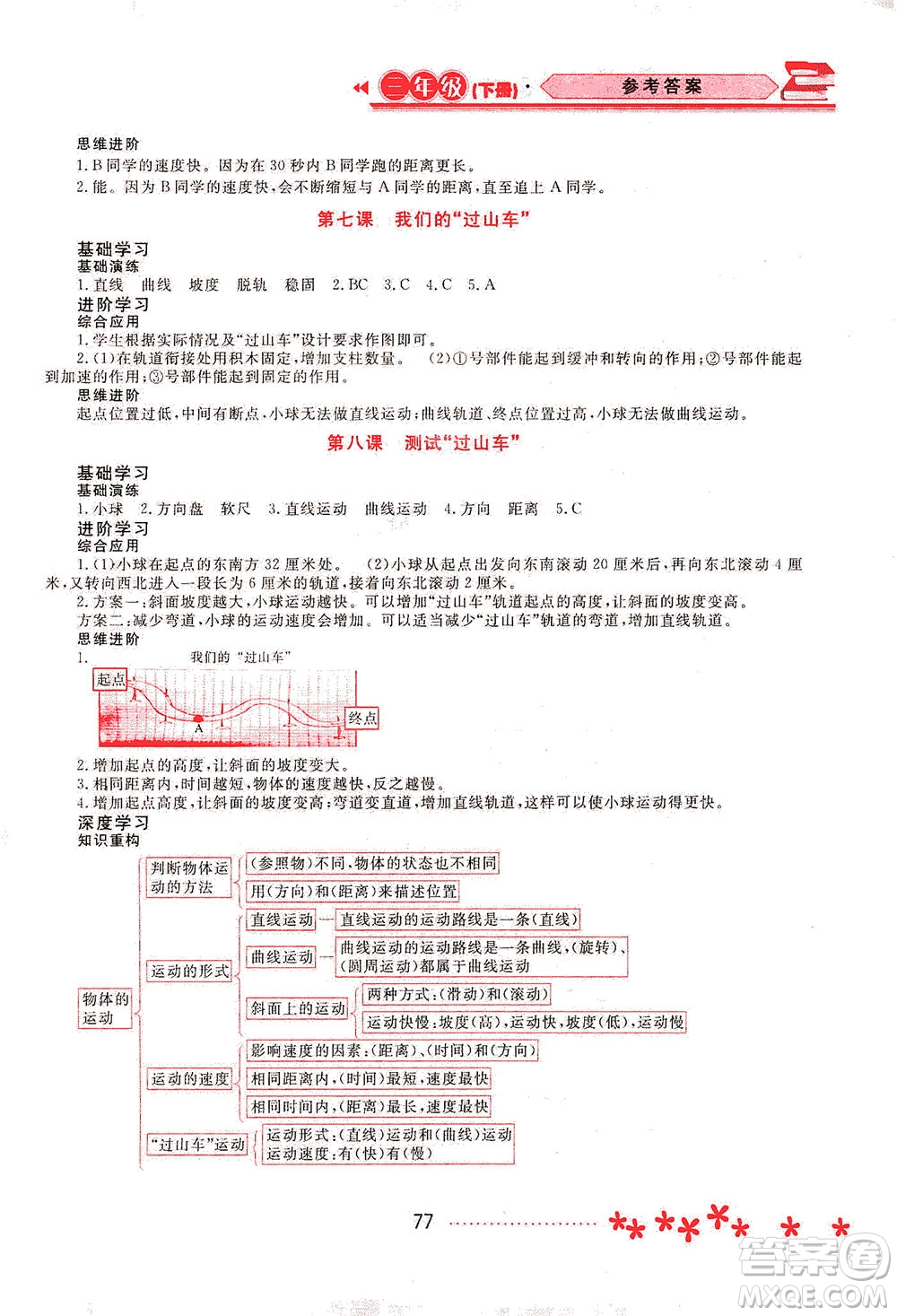 黑龍江教育出版社2021資源與評價三年級科學下冊教科版答案