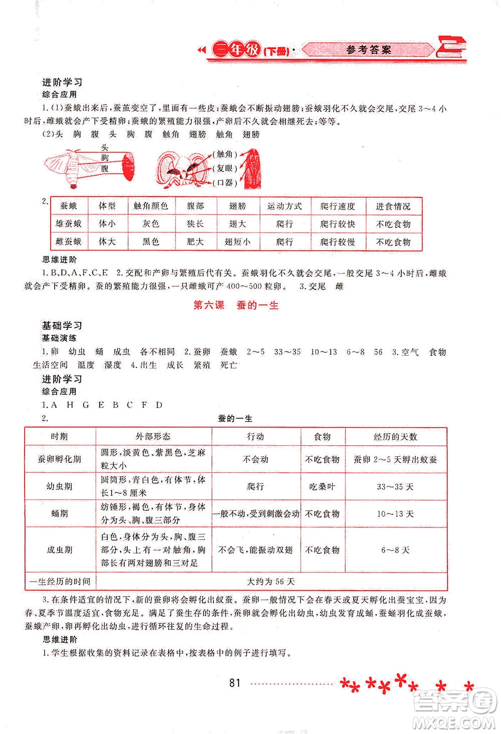 黑龍江教育出版社2021資源與評價三年級科學下冊教科版答案