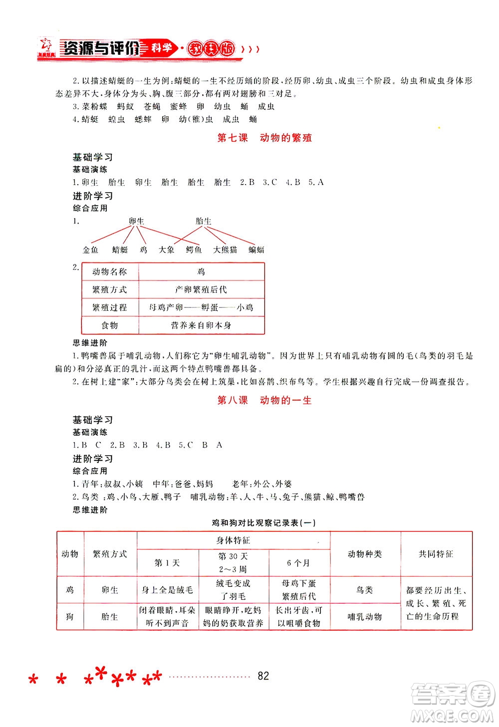 黑龍江教育出版社2021資源與評價三年級科學下冊教科版答案