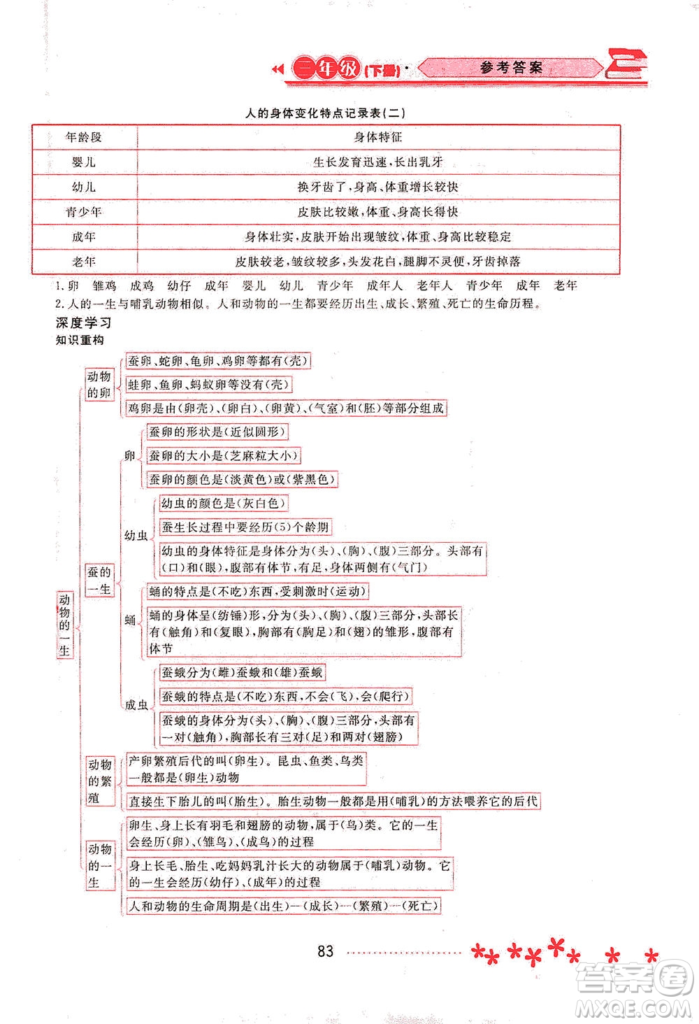 黑龍江教育出版社2021資源與評價三年級科學下冊教科版答案