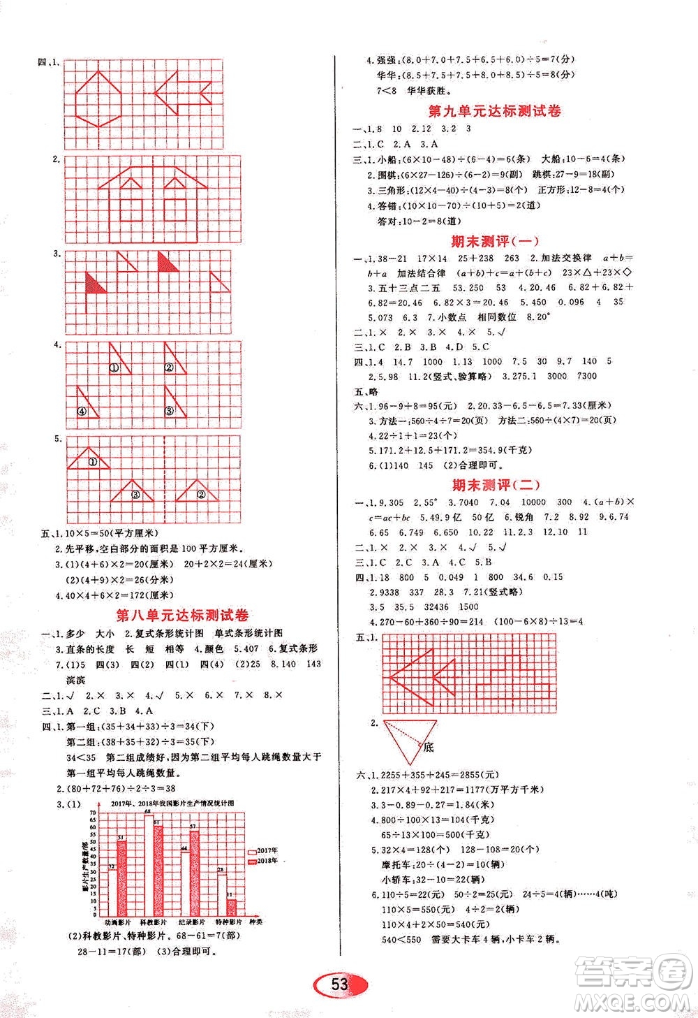 黑龍江教育出版社2021資源與評(píng)價(jià)四年級(jí)數(shù)學(xué)下冊(cè)人教版答案