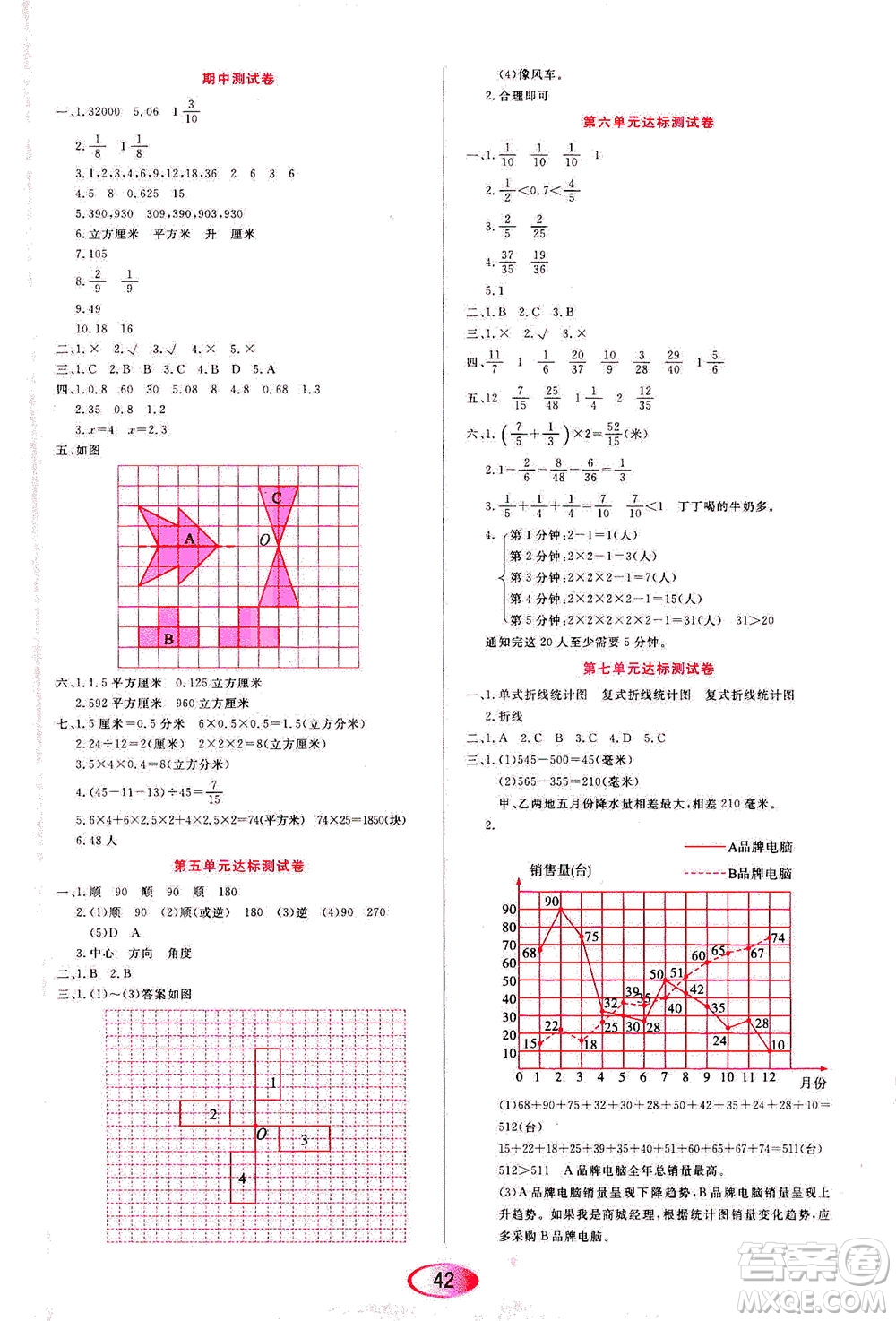 黑龍江教育出版社2021資源與評(píng)價(jià)五年級(jí)數(shù)學(xué)下冊(cè)人教版答案