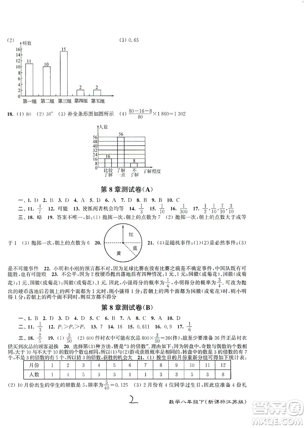 東南大學(xué)出版社2021江蘇密卷數(shù)學(xué)八年級下冊新課標(biāo)江蘇版答案