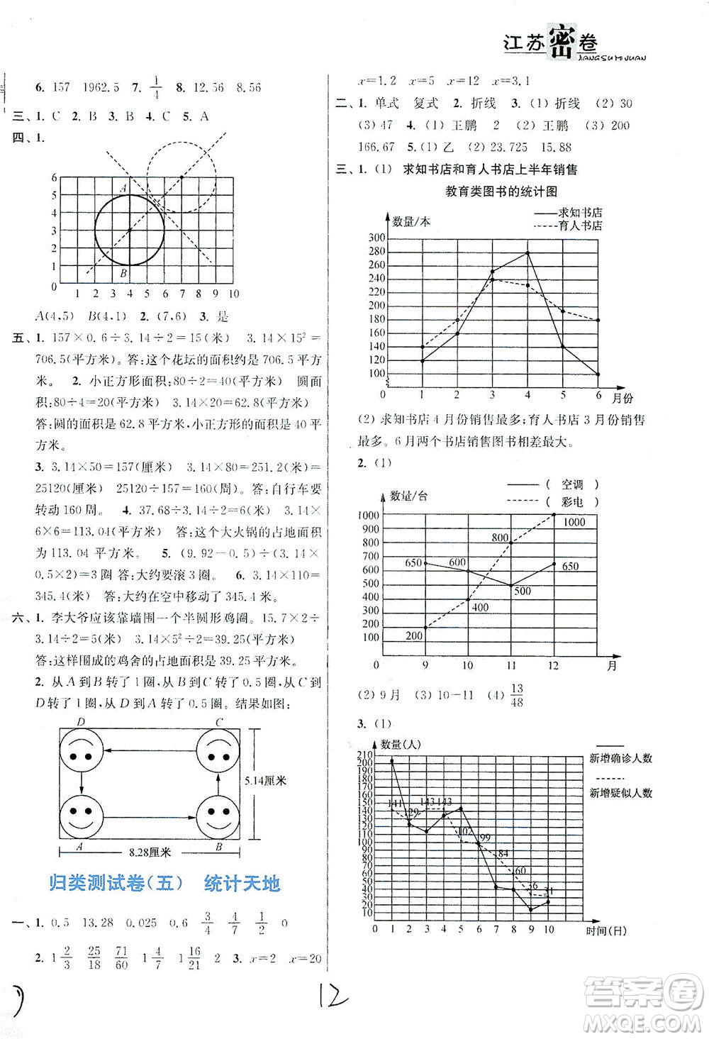 東南大學出版社2021江蘇密卷數(shù)學五年級下冊新課標江蘇版答案