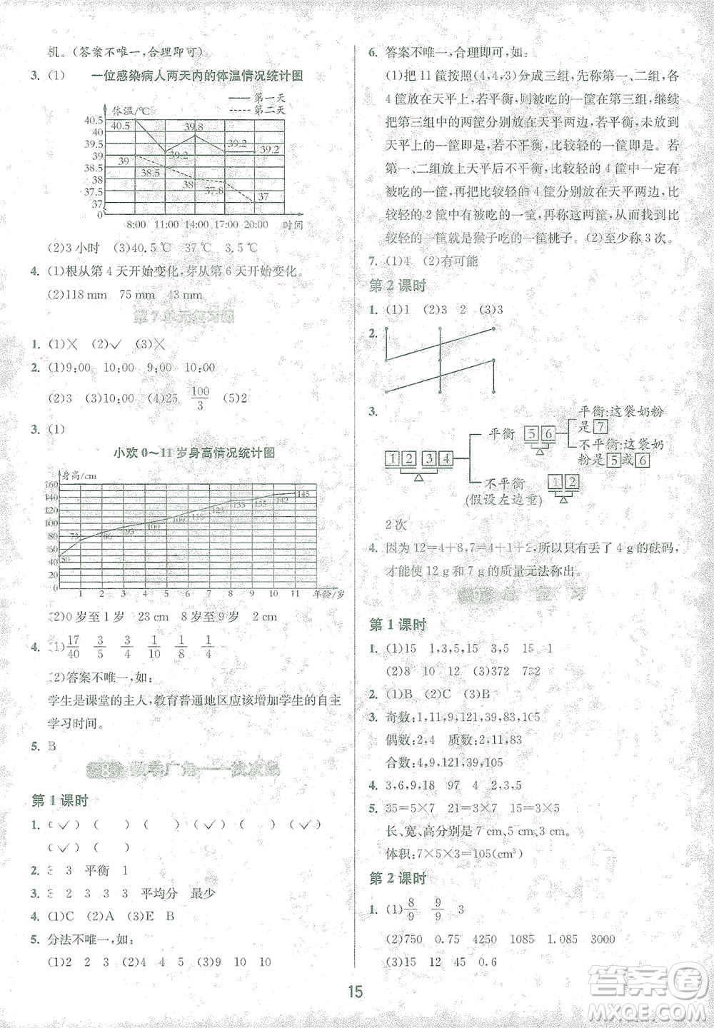 江蘇人民出版社2021年1課3練單元達標(biāo)測試五年級下冊數(shù)學(xué)人教版參考答案