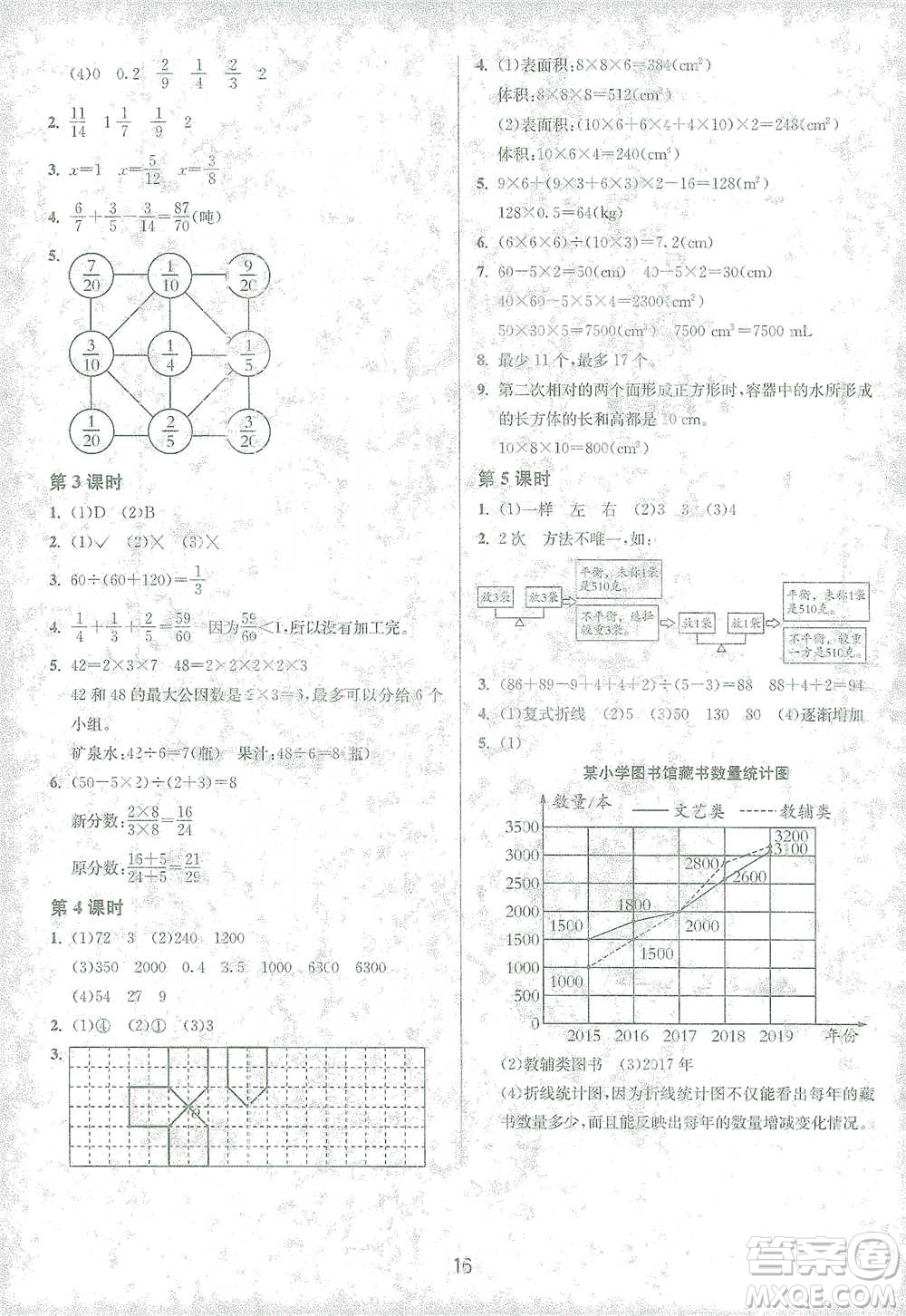 江蘇人民出版社2021年1課3練單元達標(biāo)測試五年級下冊數(shù)學(xué)人教版參考答案