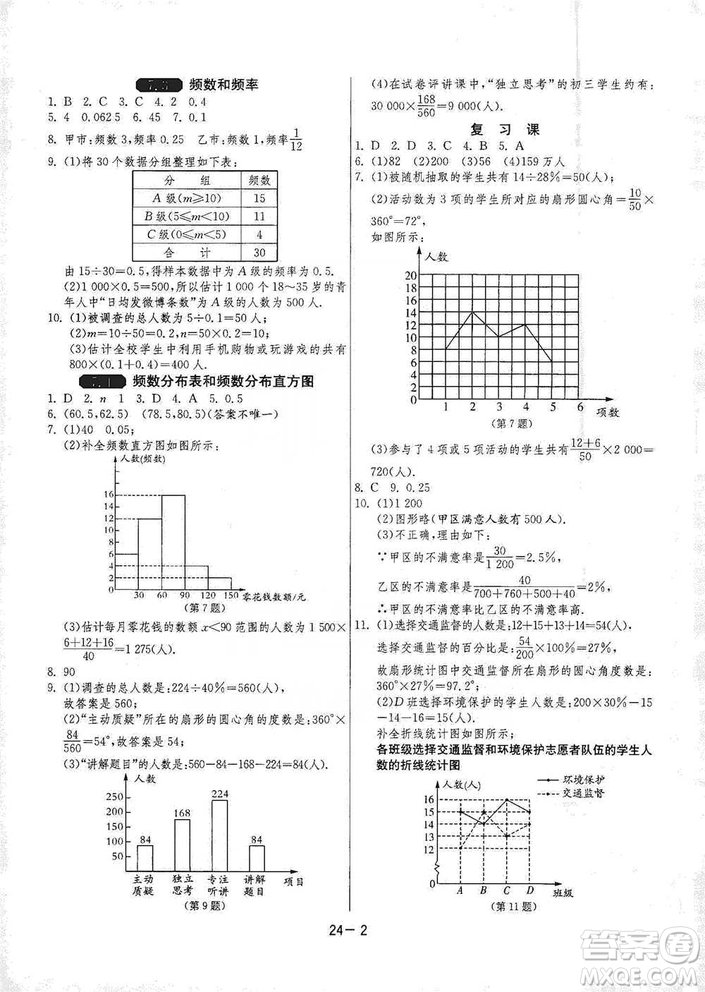 江蘇人民出版社2021年1課3練單元達(dá)標(biāo)測試八年級(jí)下冊數(shù)學(xué)蘇科版參考答案