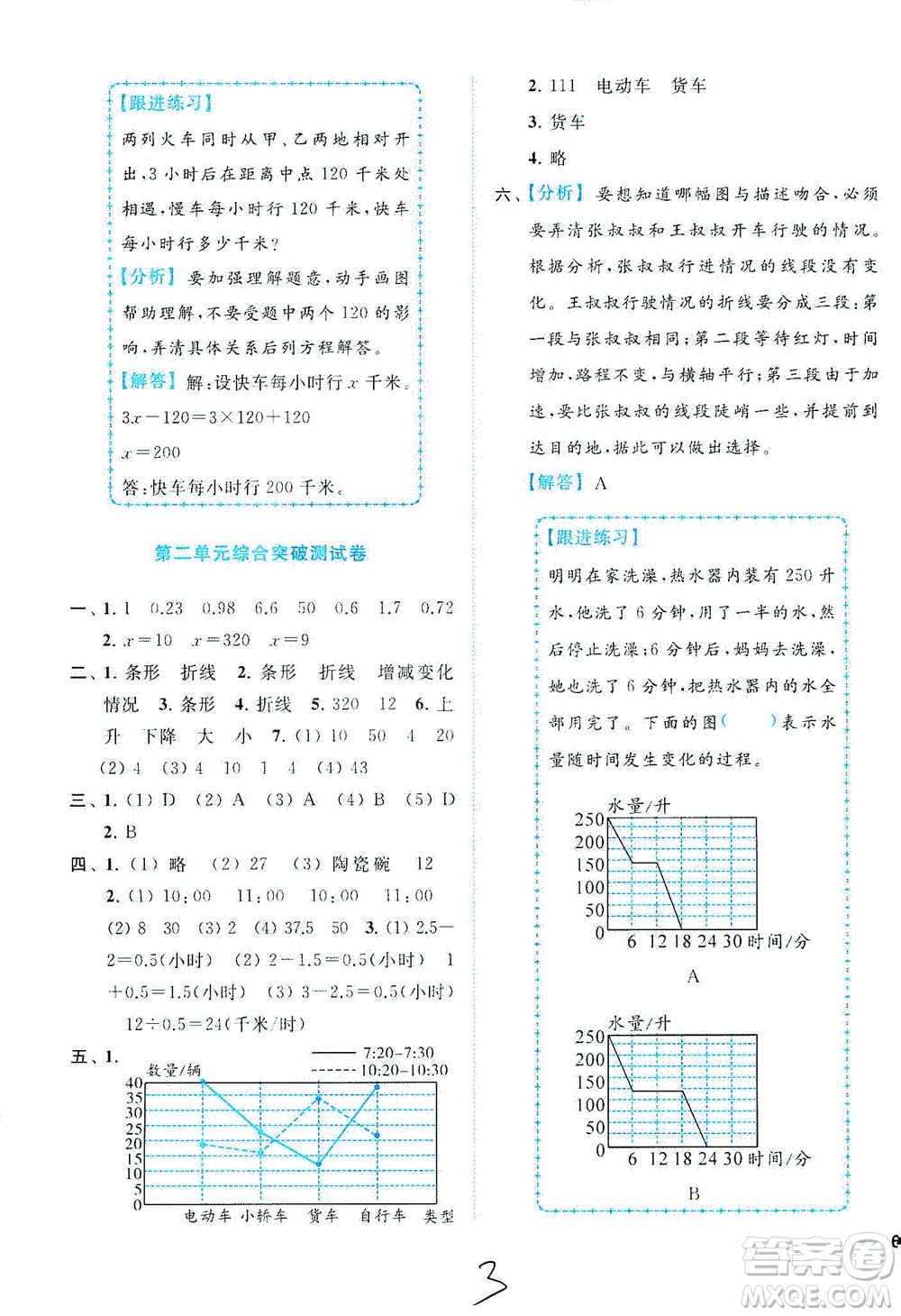 東南大學(xué)出版社2021年ENBO小天才全程復(fù)習(xí)與測(cè)試數(shù)學(xué)五年級(jí)下冊(cè)江蘇版答案