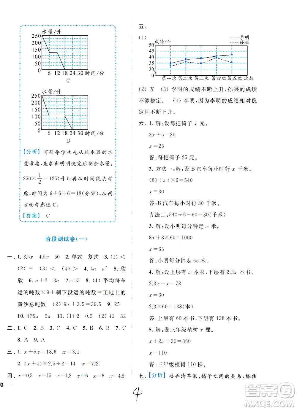 東南大學(xué)出版社2021年ENBO小天才全程復(fù)習(xí)與測(cè)試數(shù)學(xué)五年級(jí)下冊(cè)江蘇版答案