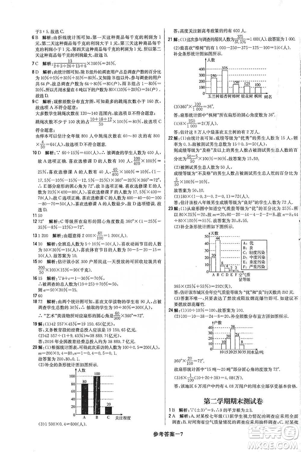 北京教育出版社2021年1+1輕巧奪冠優(yōu)化訓(xùn)練七年級(jí)下冊(cè)數(shù)學(xué)人教版參考答案