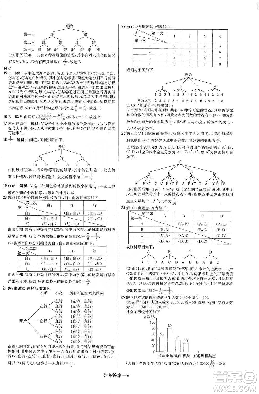 北京教育出版社2021年1+1輕巧奪冠優(yōu)化訓(xùn)練九年級下冊數(shù)學(xué)冀教版參考答案