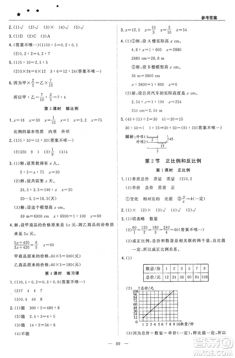 北京教育出版社2021年1+1輕巧奪冠優(yōu)化訓(xùn)練六年級(jí)下冊(cè)數(shù)學(xué)人教版參考答案