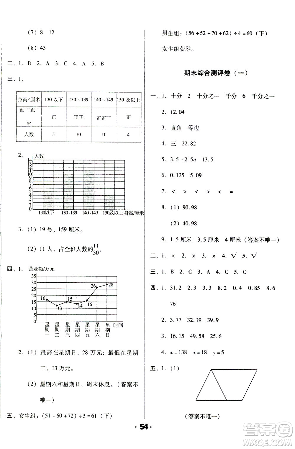 北方婦女兒童出版社2021全程考評一卷通數(shù)學四年級下冊BS北師版答案