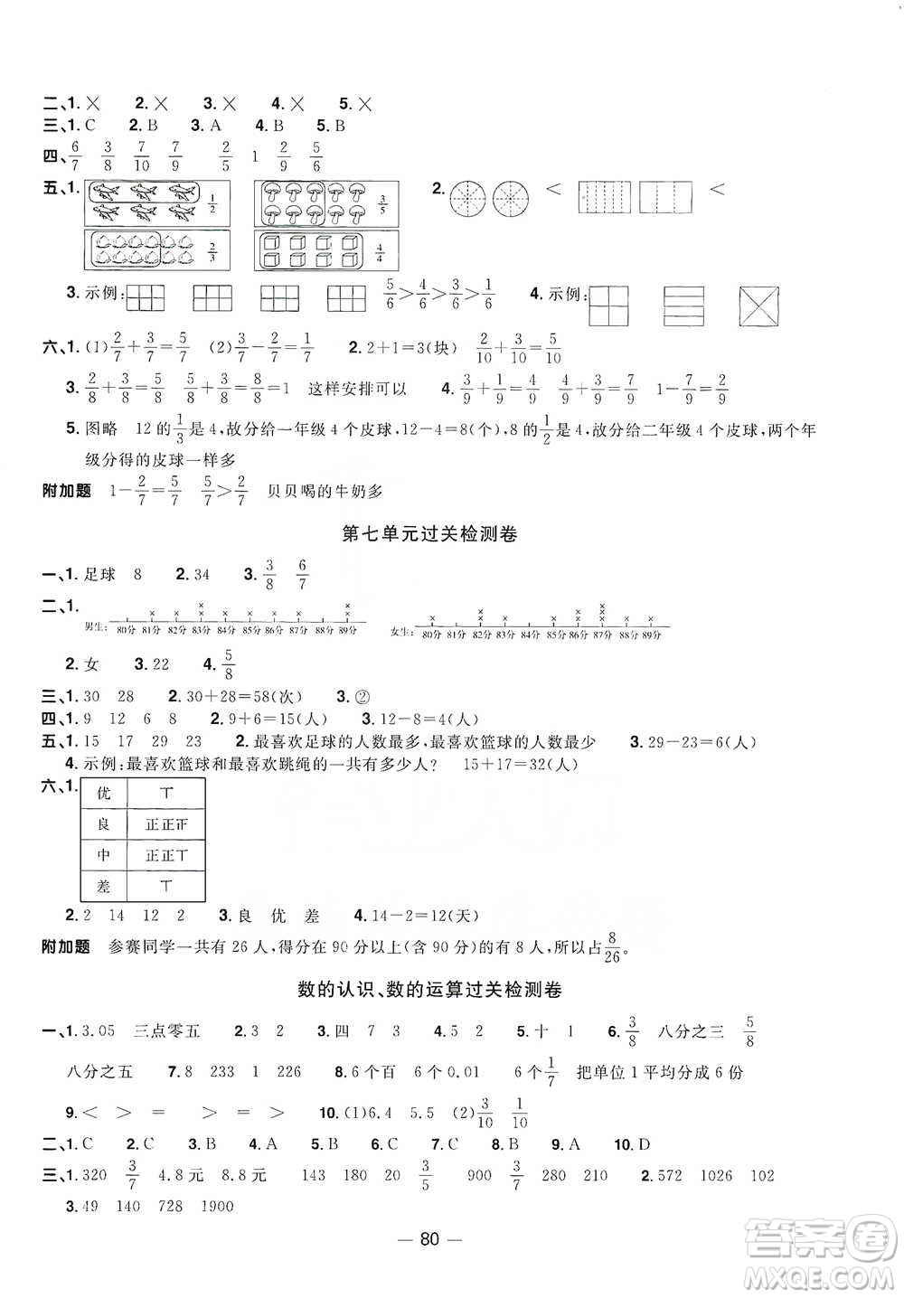 江西教育出版社2021陽光同學(xué)全優(yōu)好卷三年級(jí)下冊(cè)數(shù)學(xué)北師大版參考答案