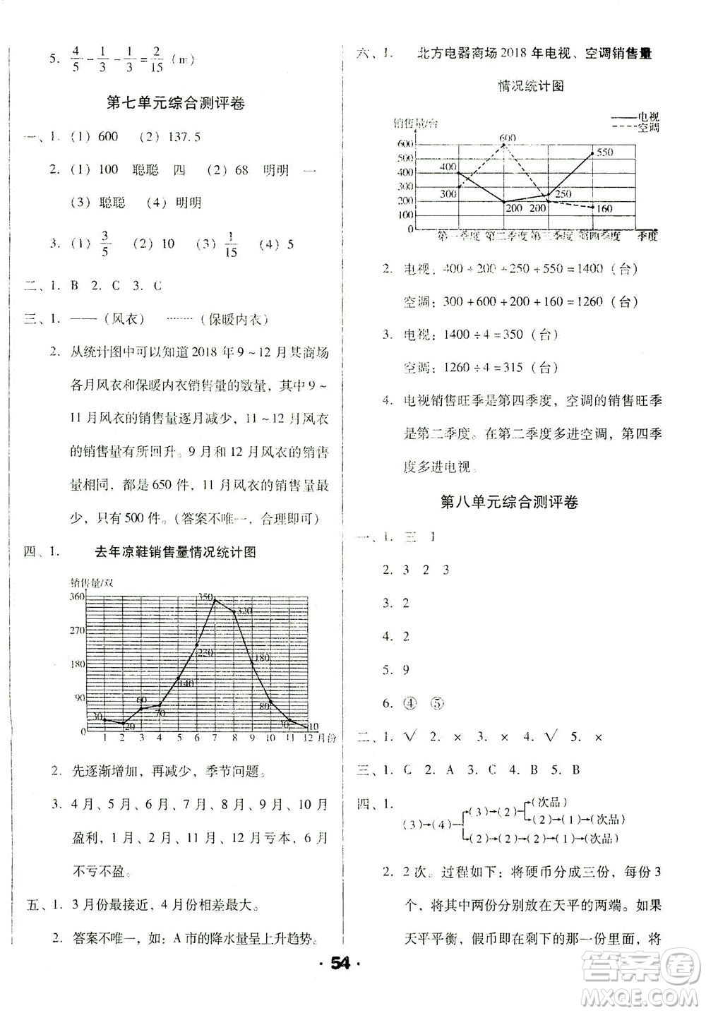 北方婦女兒童出版社2021全程考評一卷通數(shù)學(xué)五年級下冊RJ人教版答案