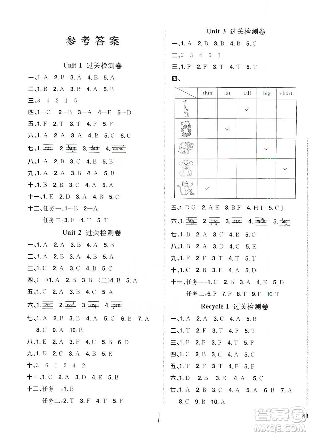 浙江教育出版社2021陽光同學(xué)全優(yōu)好卷三年級下冊英語浙江專版人教PEP版參考答案