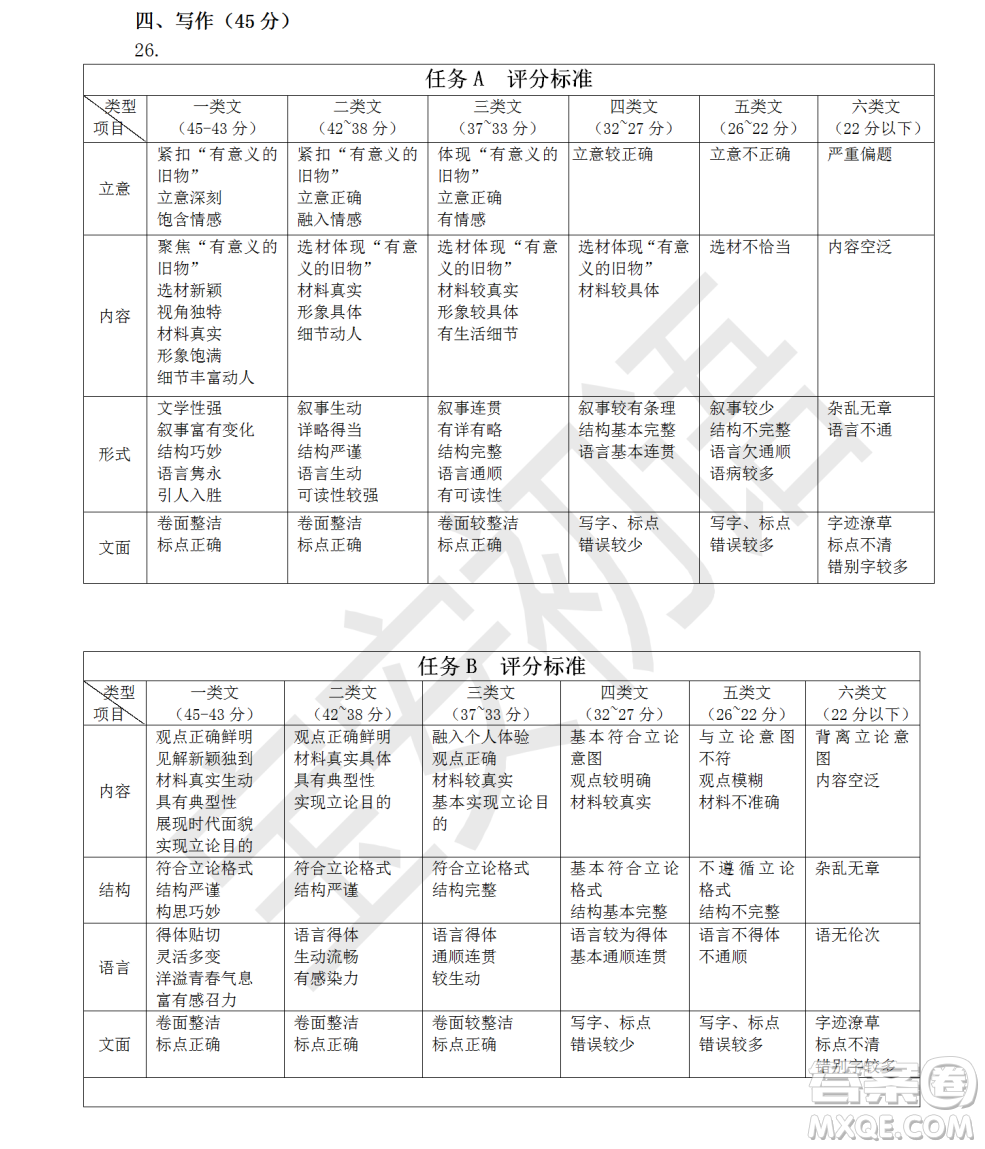 深圳市寶安區(qū)2020-2021學(xué)年第二學(xué)期期末調(diào)研測(cè)試卷七年級(jí)語文試卷及答案