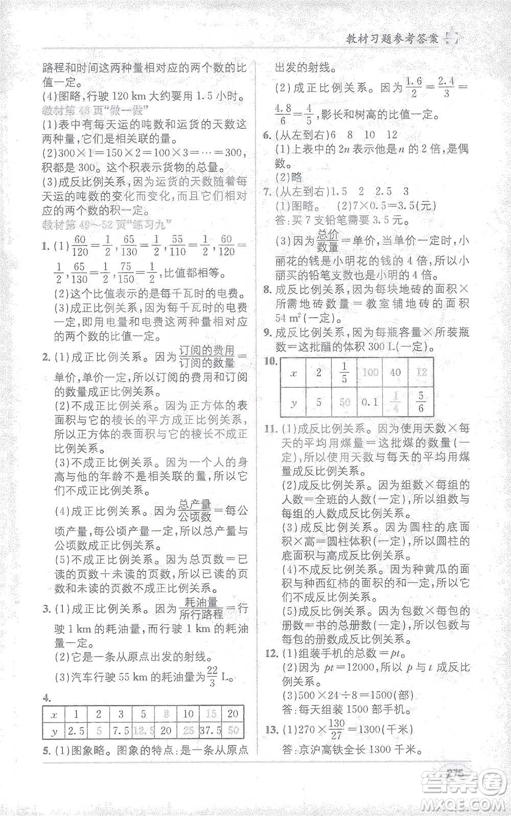 新疆青少年出版社2021教材1+1全解精練六年級下冊數(shù)學(xué)人教版參考答案