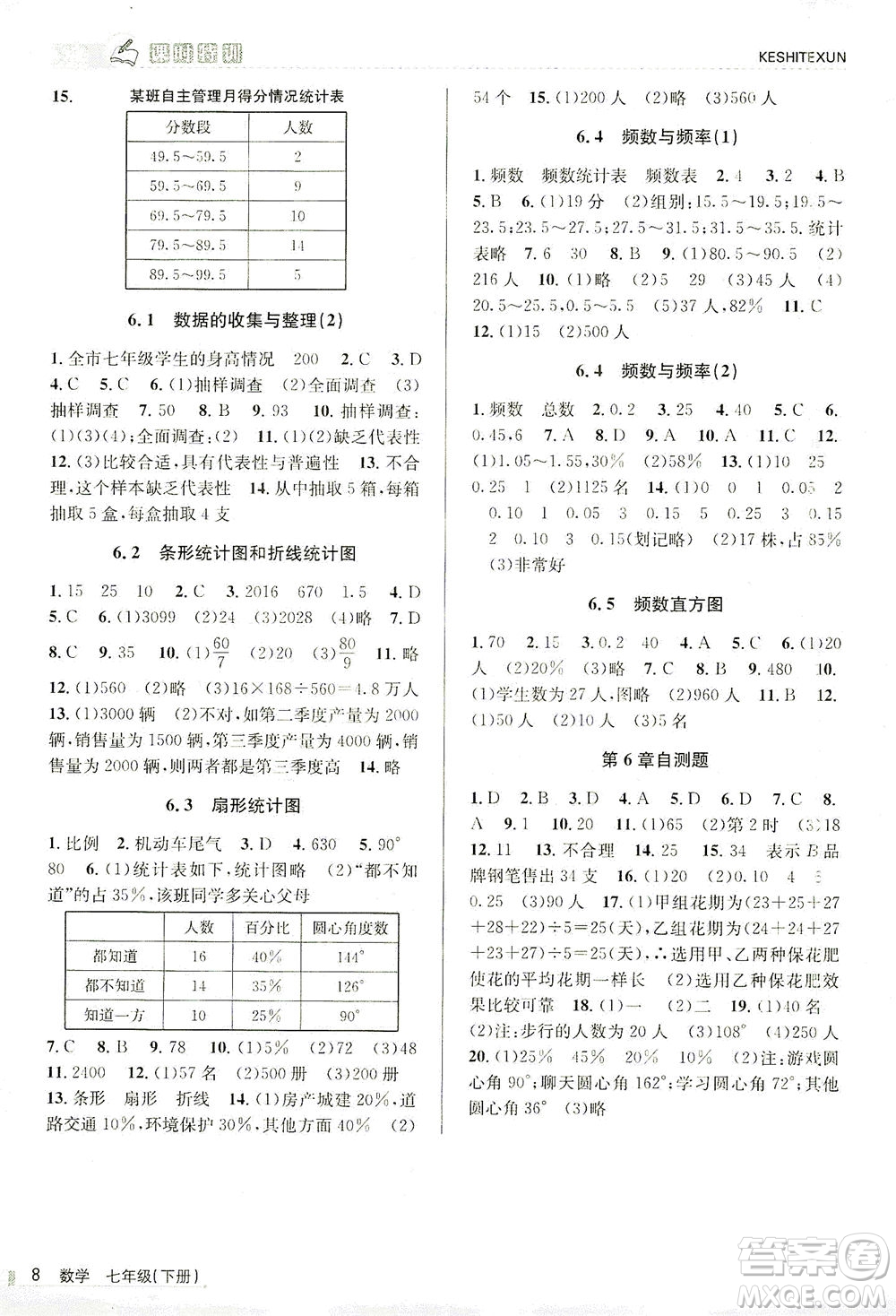 浙江人民出版社2021課時(shí)特訓(xùn)七年級(jí)數(shù)學(xué)下冊(cè)浙教版答案