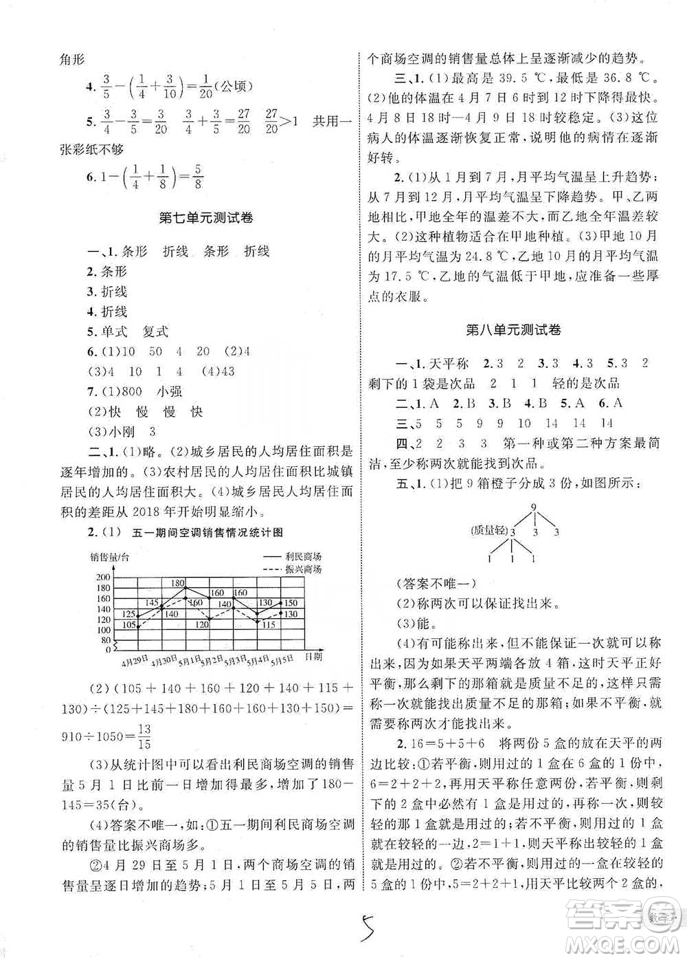 知識(shí)出版社2021優(yōu)化設(shè)計(jì)單元測(cè)試卷五年級(jí)下冊(cè)數(shù)學(xué)人教版參考答案