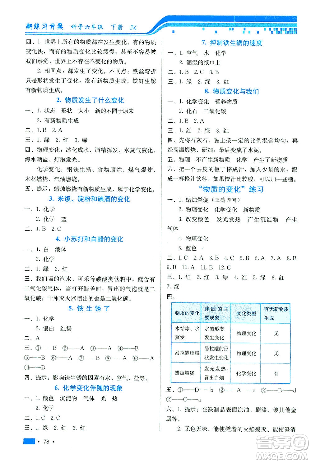 河北美術(shù)出版社2021新練習(xí)方案科學(xué)六年級下冊JK教科版答案