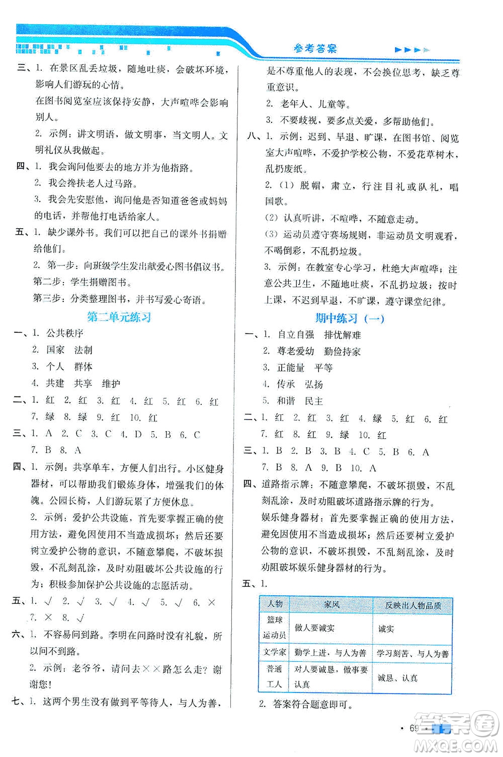 河北科學(xué)技術(shù)出版社2021練習(xí)新方案道德與法治五年級(jí)下冊(cè)人教版答案