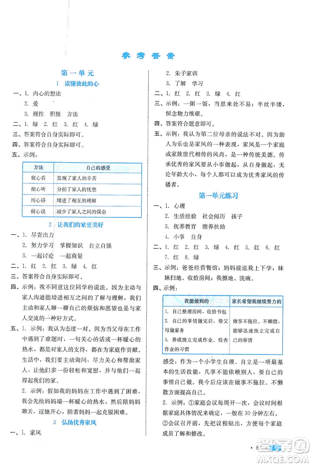 河北科學(xué)技術(shù)出版社2021練習(xí)新方案道德與法治五年級(jí)下冊(cè)人教版答案