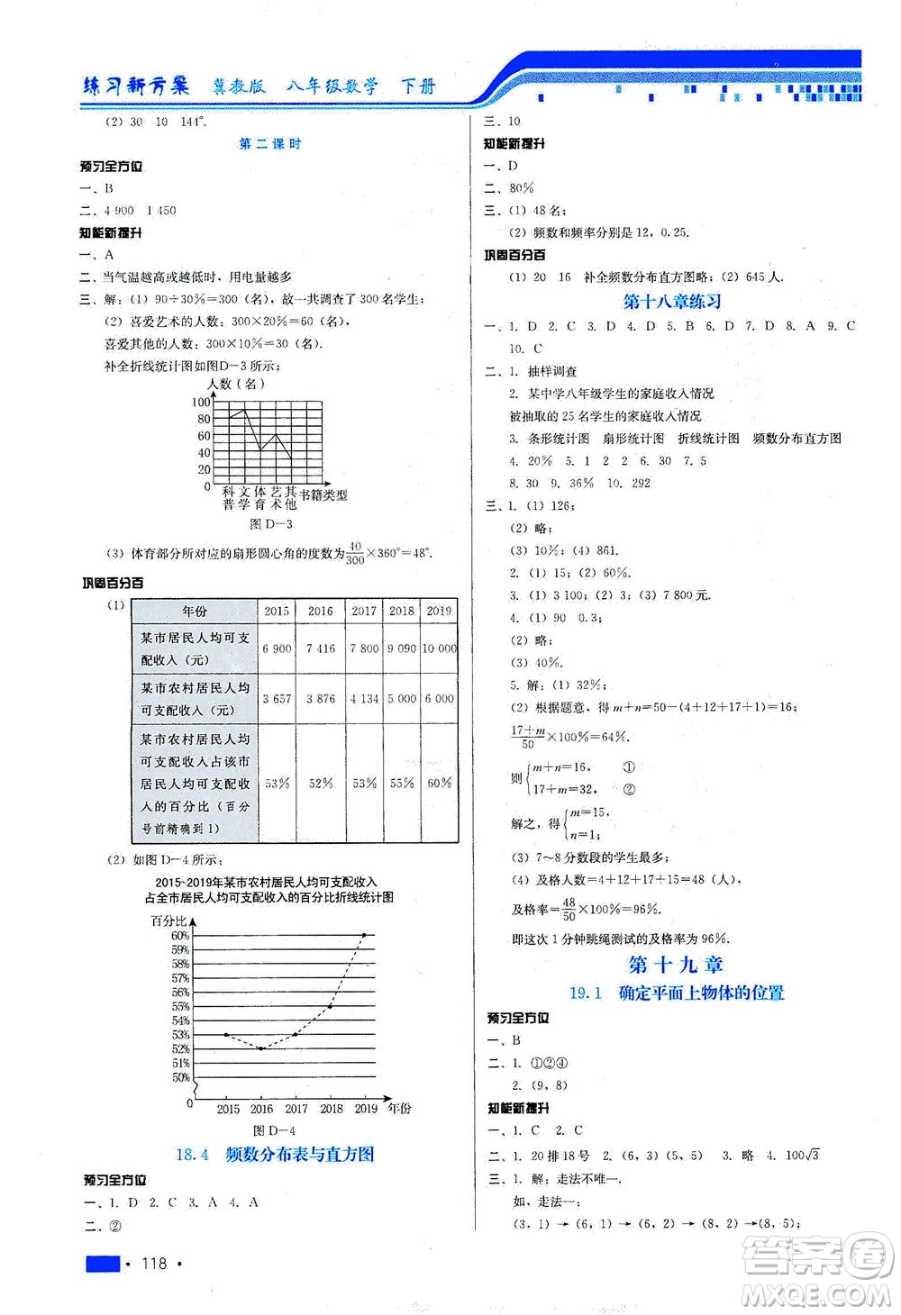 河北科學(xué)技術(shù)出版社2021練習(xí)新方案數(shù)學(xué)八年級下冊冀教版答案