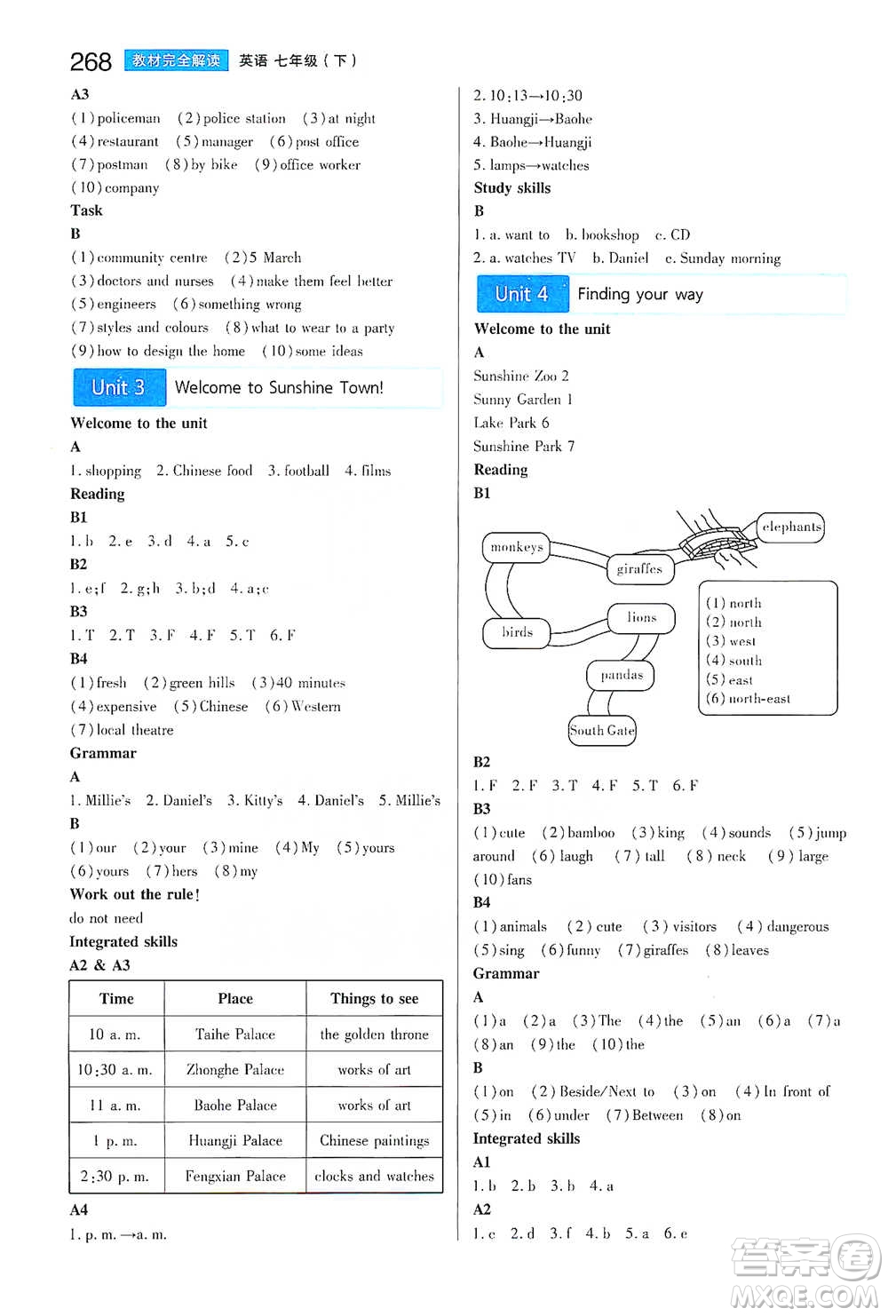 陜西師范大學(xué)出版總社2021初中教材完全解讀七年級下冊英語譯林版參考答案