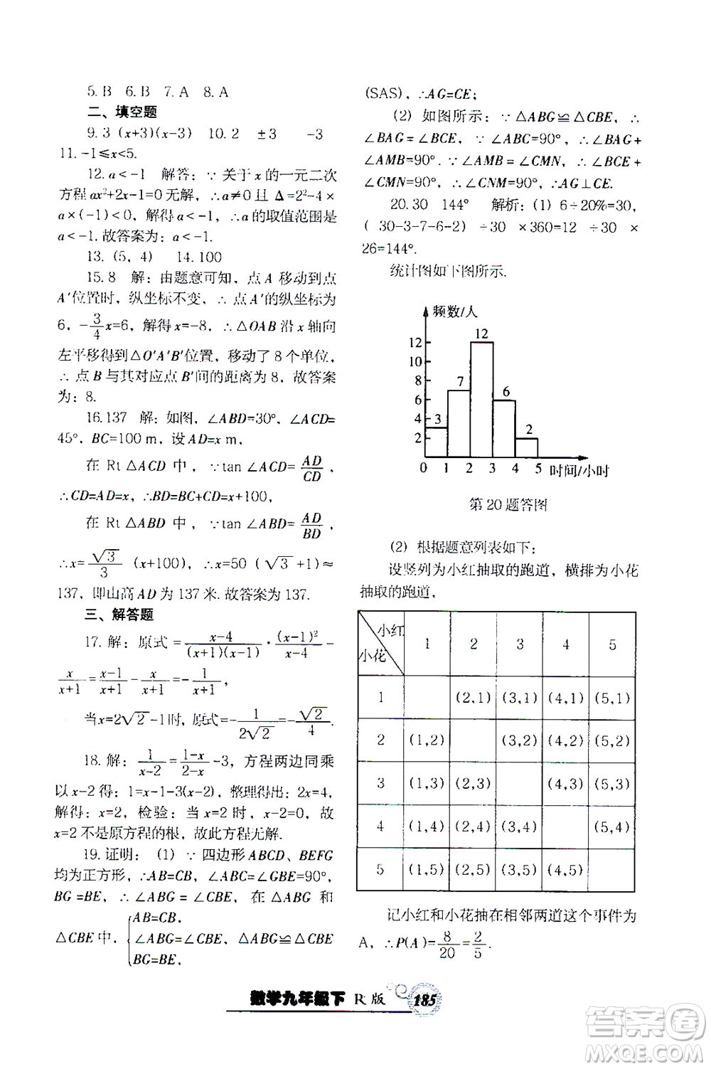 遼寧教育出版社2021尖子生課時(shí)作業(yè)九年級(jí)數(shù)學(xué)下冊(cè)人教版答案