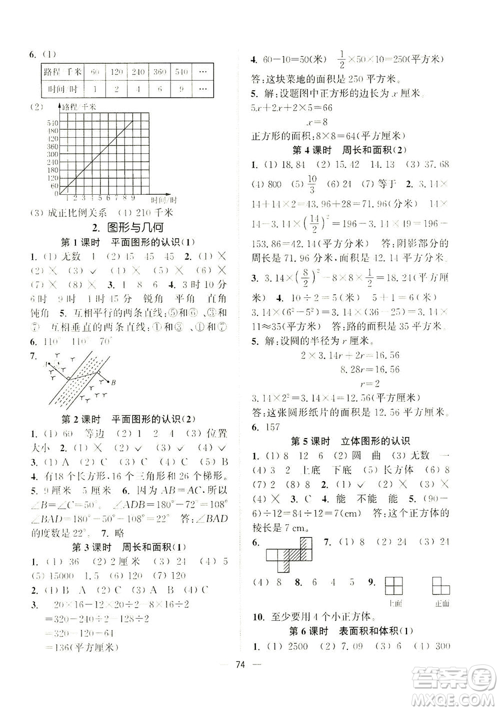 江蘇鳳凰美術(shù)出版社2021課時(shí)金練數(shù)學(xué)六年級(jí)下江蘇版答案